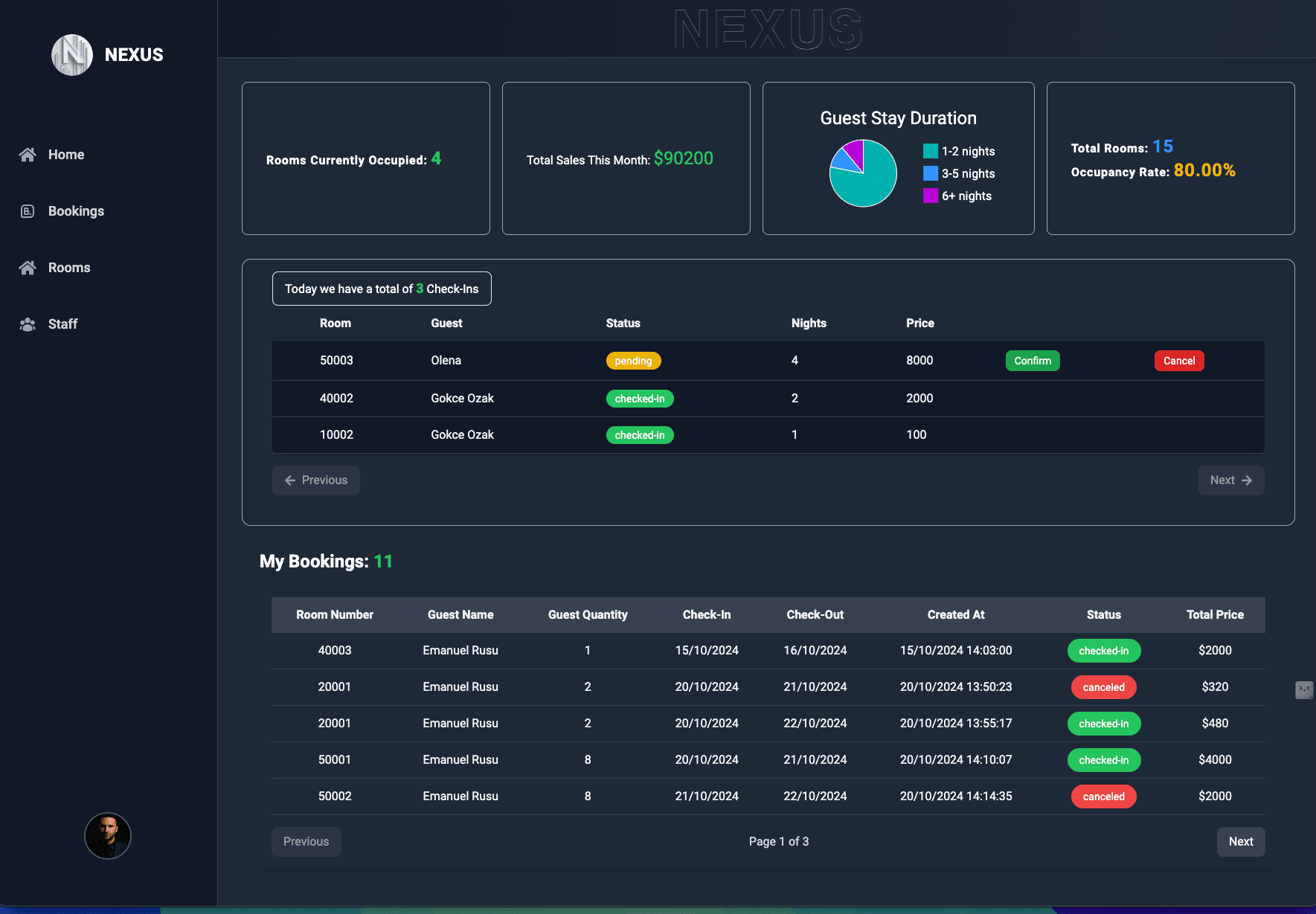 Nexus Management System